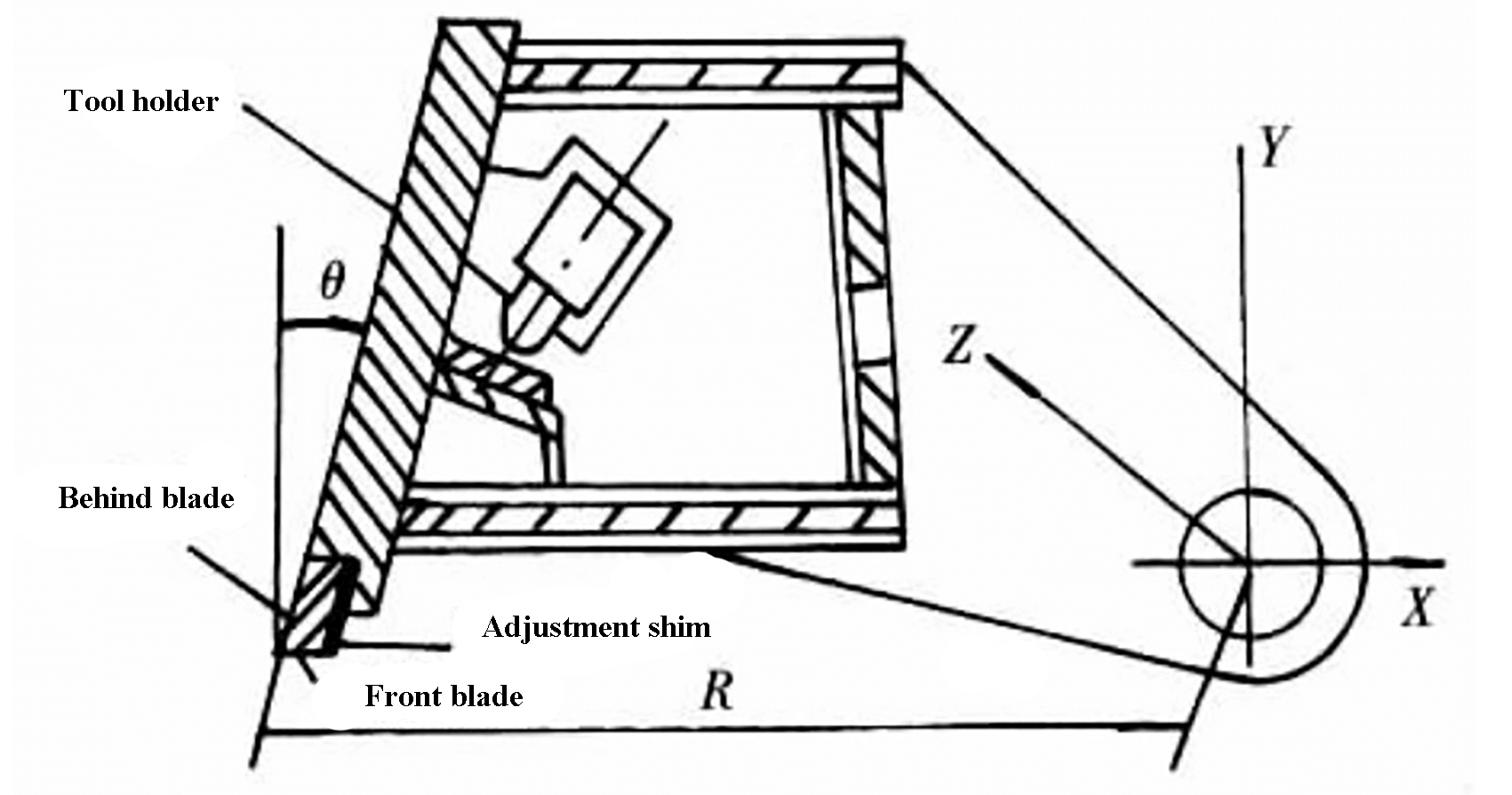 Figura 3 Diagrama esquemático de la estructura de la pala en la cizalla rotativa hidráulica
