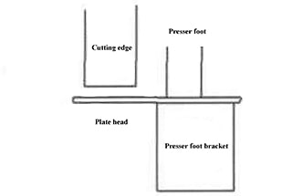 Guillotine Shear's Hydraulic System Failure Analysis And Solutions