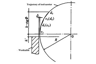 How To Adjust The Blades Of Hydraulic Pendulum Shears