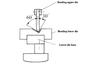 Improved Design Of Bending Die For U-shaped Parts