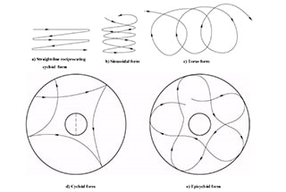 Lapping Basics Characteristics And Application Methods