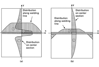 Laser Welding Distortion on Stainless Steel (Technical Study) 10