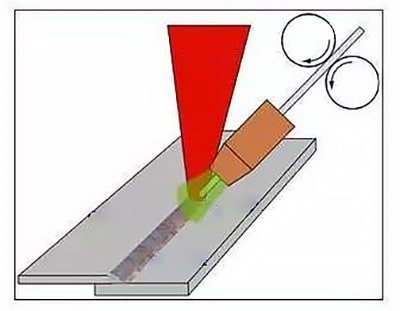 Laser fusion welding principle