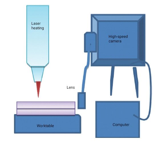 Layout of the welding test process
