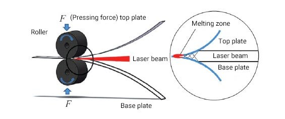 Principle diagram of laser pressure welding