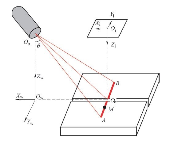Principle of straight line laser detection