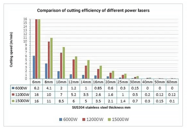 Stainless steel cutting - efficiency up to 400%