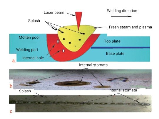 The principle of pore defects in laser deep penetration welding