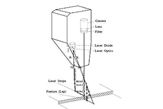 Principio de funcionamiento del seguimiento de soldadura láser