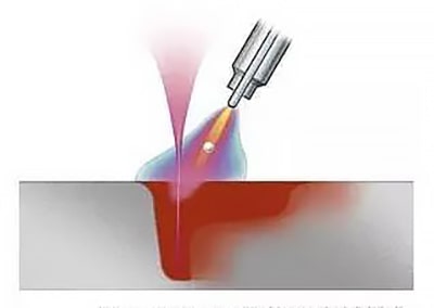 effect of laser composite welding bonding