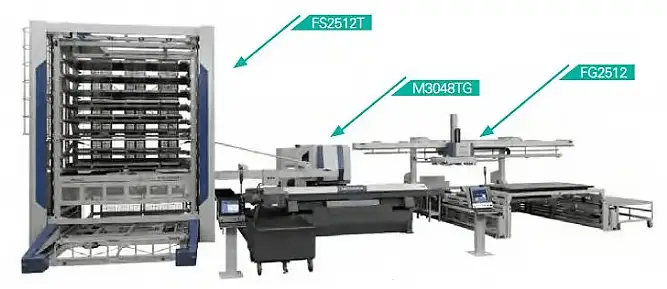 Unidade de armazenamento de material estereoscópico de seleção automática de punção CNC
