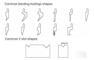 Basic principles of bending sequence