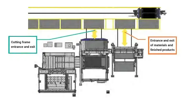 Acoplamento do sistema de triagem automática da máquina de processamento de compostos a laser com o armazém automático inteligente
