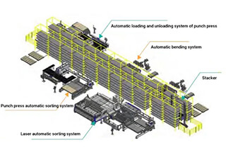 Flexible Manufacturing System Automate Sheet Metal Fabrication