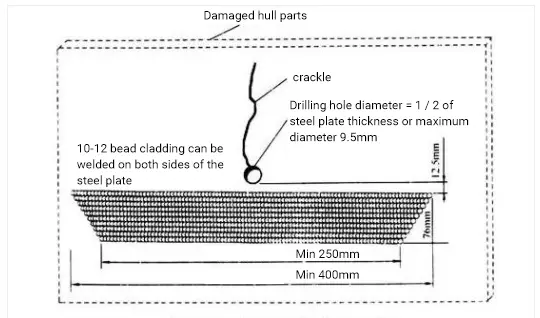 Prevention of crack propagation in steel plate