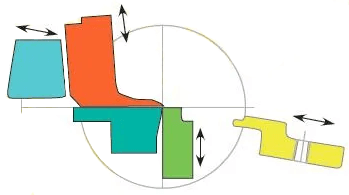 Principle of double knife bending machine