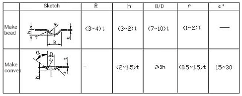 Reinforcing rib structure and its size selection
