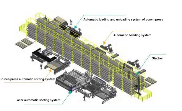 Diagrama esquemático da linha de processamento FMS num armazém automático inteligente