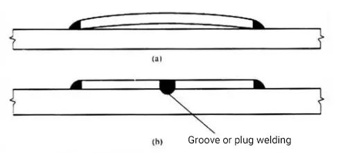 Schematic diagram of positioning reinforcing plate by plug welding or groove welding