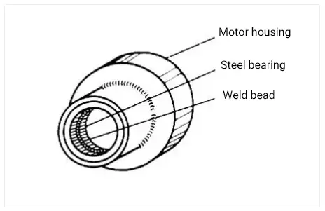 Schematic diagram of removing stuck bearing by welding method