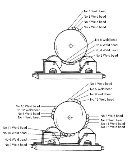 Schematic diagram of repairing worn crankshaft by welding method