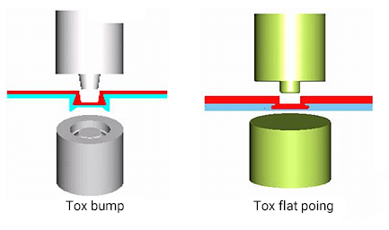 Tox riveting