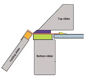 Working principle of folding machine