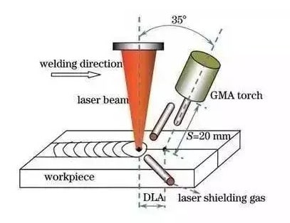 advantages of laser hybrid welding