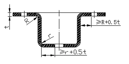 certain distance should be kept between the hole wall and the straight wall