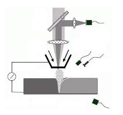 heat conduction welding