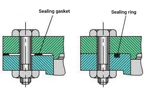 use a sealing ring for the sealing connection