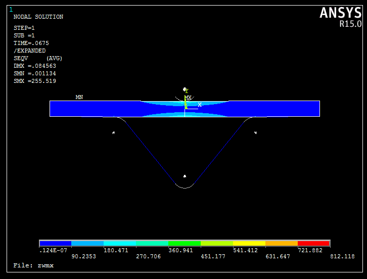 ANSYS analysis