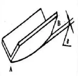 Straightness error analysis