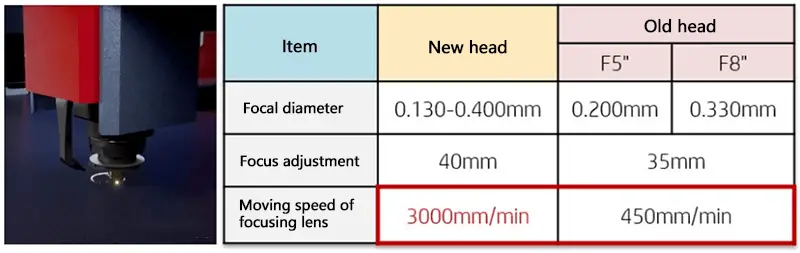 The help of the latest processing head for aluminum plate processing