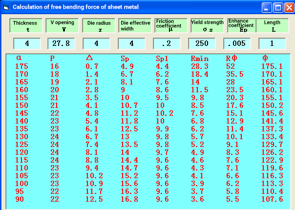 The results of the analytical method