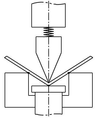 Three point bending