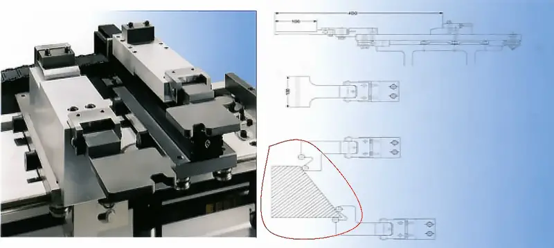 backgauge X1 axis