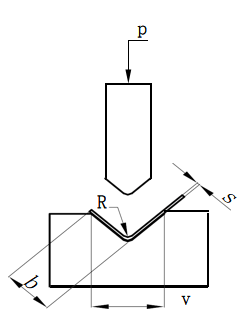 calculation method for type selection of press brake machine