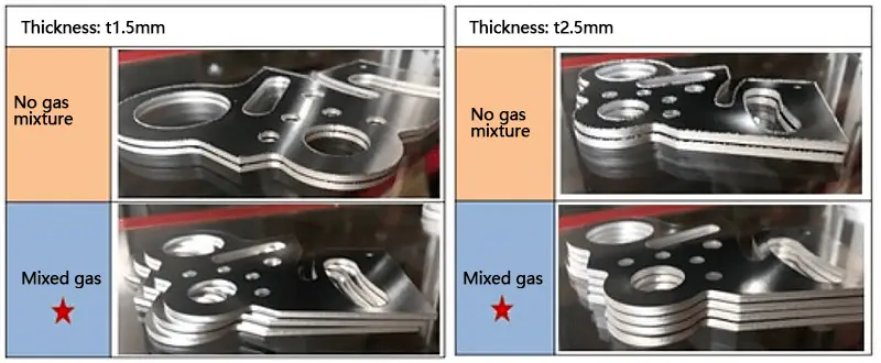 cross section comparison of mixed gas cutting aluminum plate