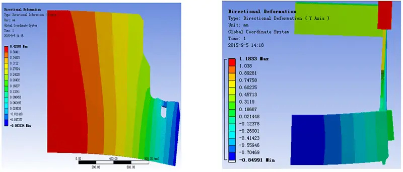 finite element method