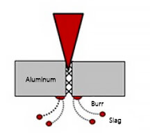 laser beam characteristic