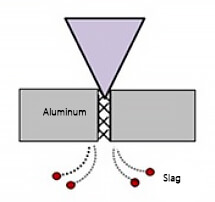 laser beam characteristic