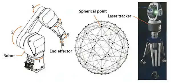 laser tracker compensates the absolute positioning accuracy of local area of robot