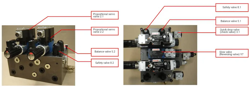 main component of the hydraulic system