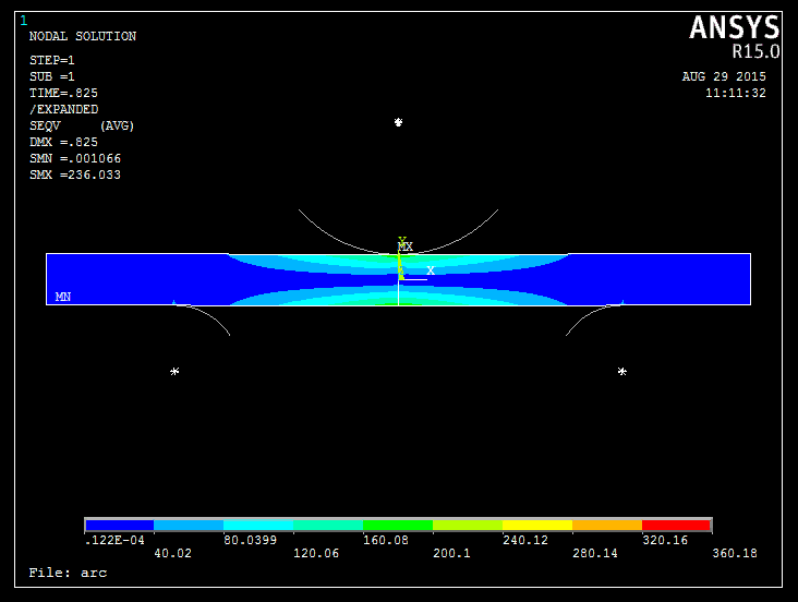 wide knife bending ANSYS analysis