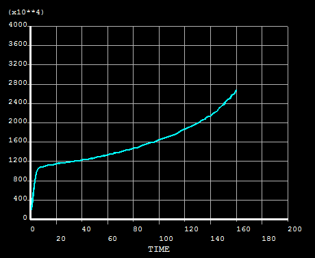 wide knife bending force curve