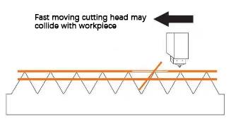 Collision between the cutting head and warped workpiece