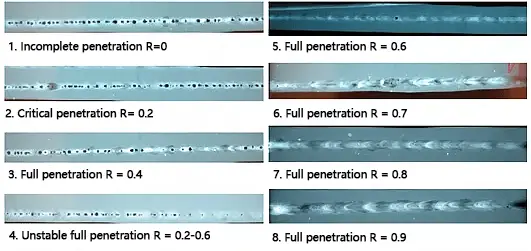Effect of weld penetration on weld porosity