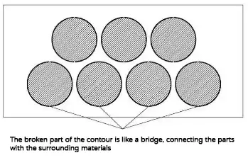 Micro connection