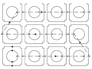 Processing path of conventional laser cutting